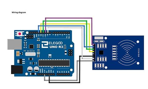 twic rfid chip not working|rfid rc522 not working.